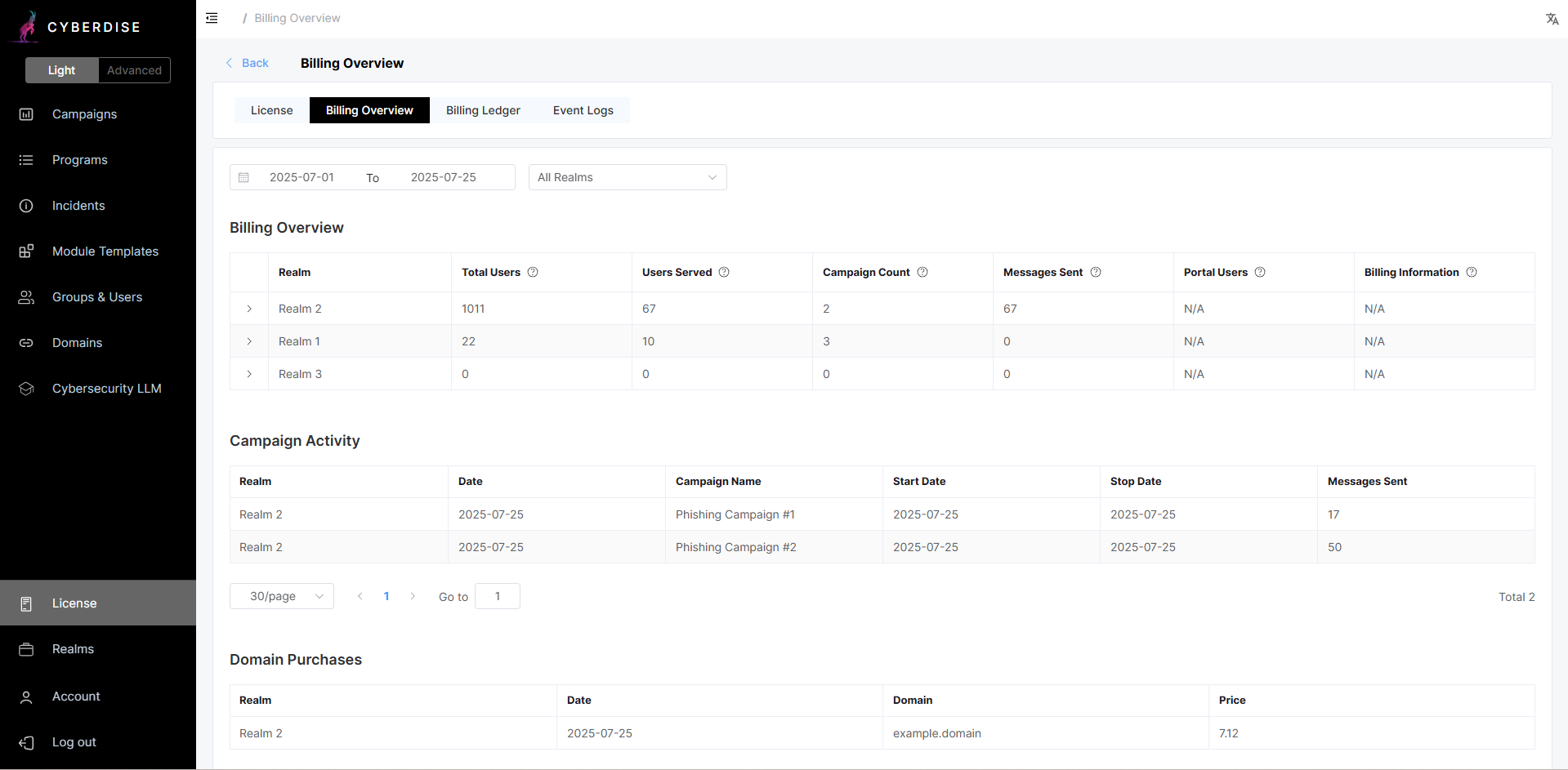 Full Visibility and Control – Introducing Billing & Operational Enhancements, Cyberdise V2.8