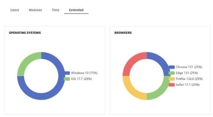 Enhanced Control, Tracking, and Usability, Cyberdise V2.3